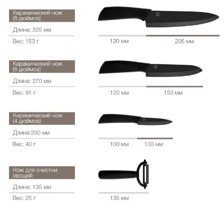 Набор Xiaomi Nano ceramic, 3 ножа и овощечистка, черный в Челябинске купить по недорогим ценам с доставкой