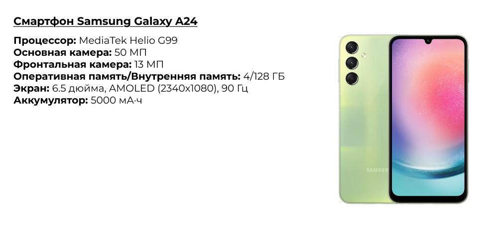Смартфон Samsung Galaxy A24