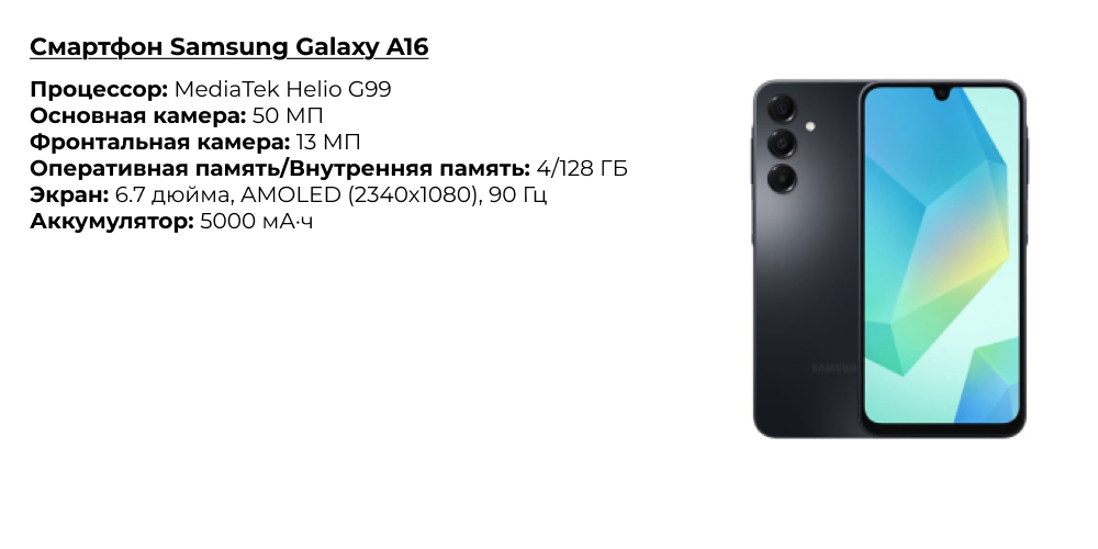Смартфон Samsung Galaxy A16